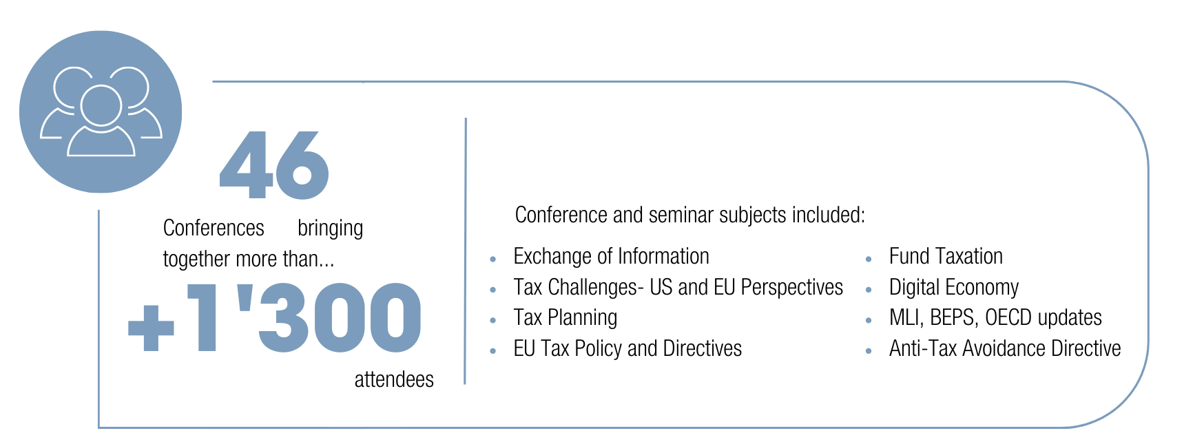 ATOZ Chair Conferences Numbers