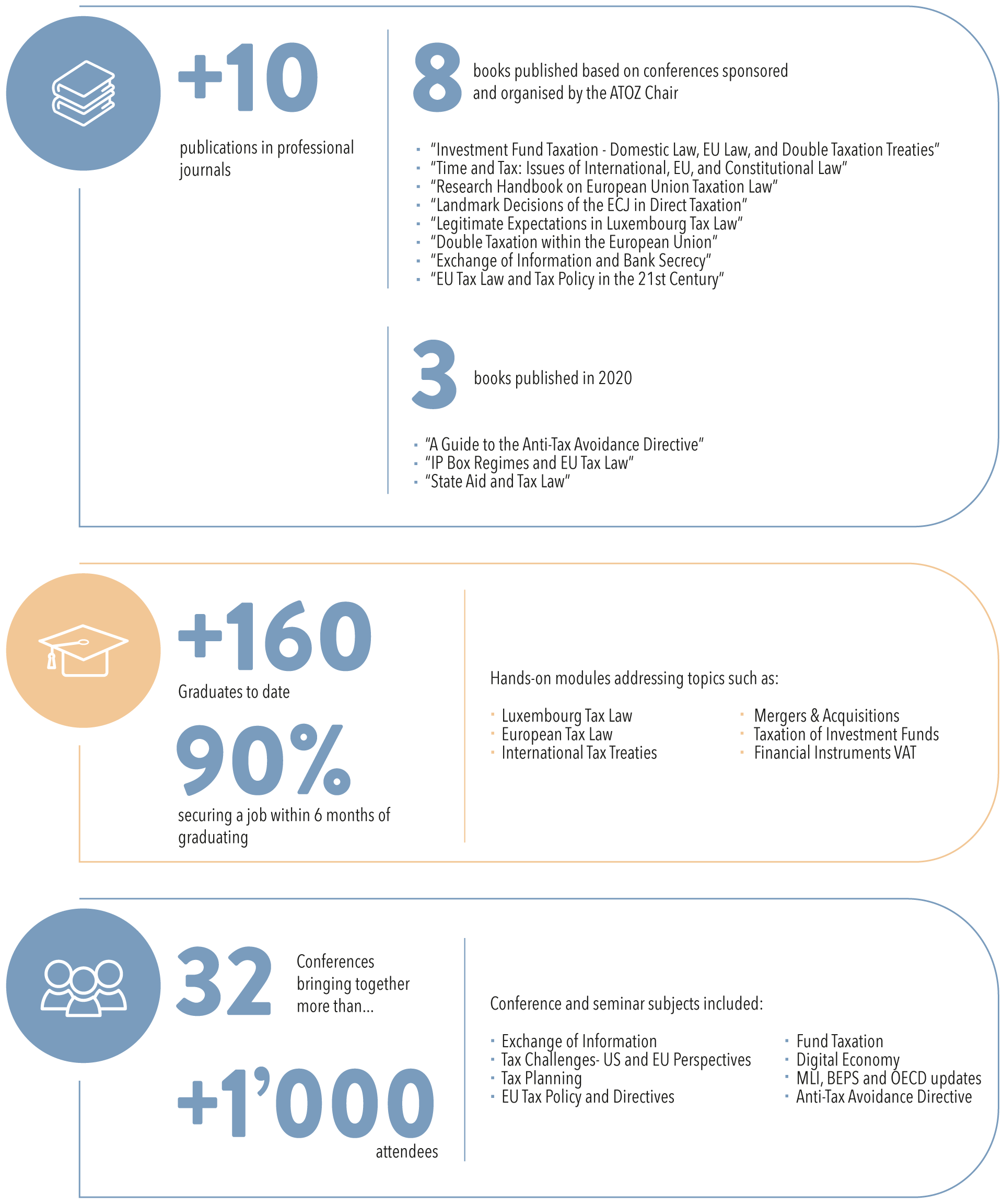 Our accomplishments by the numbers